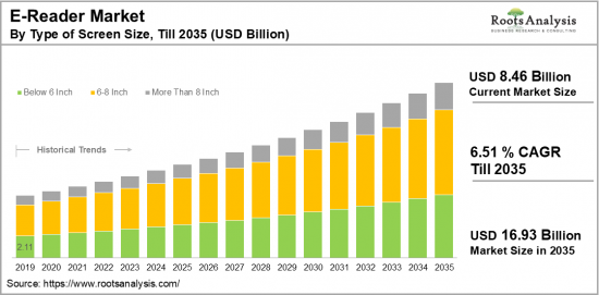 E-Reader Market-IMG1