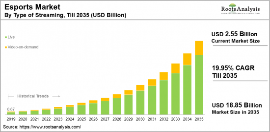 ESports Market-IMG1