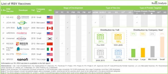RSV Vaccine Market-IMG1
