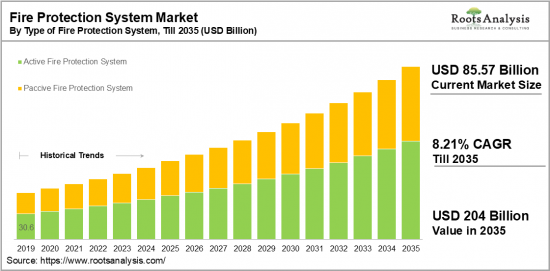 Fire Protection System Market-IMG1