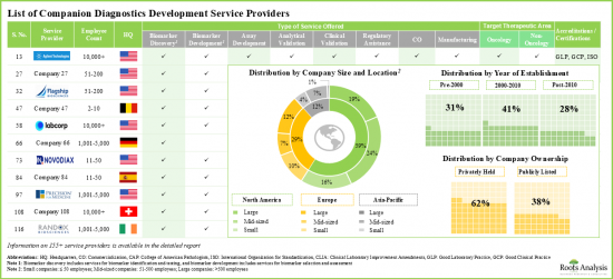 Companion Diagnostics Development Market - IMG1