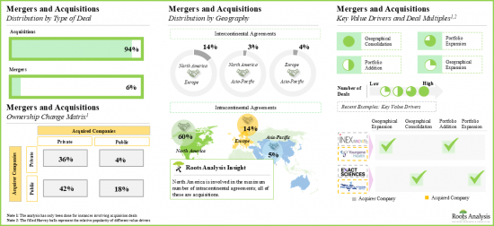 Companion Diagnostics Development Market - IMG2