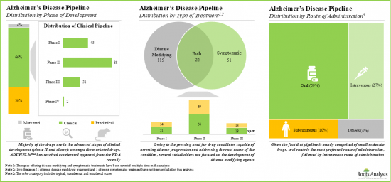 Alzheimer's Disease Market - IMG2