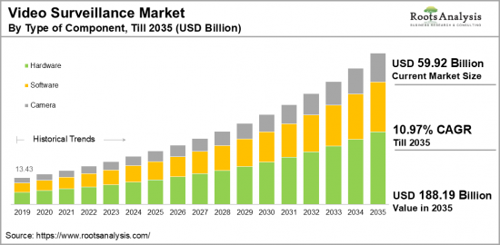 Video Surveillance Market-IMG1