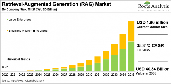 Retrieval-Augmented Generation (RAG) Market-IMG1