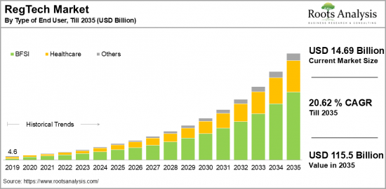 RegTech Market-IMG1