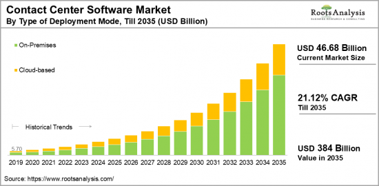Contact Center Software Market-IMG1