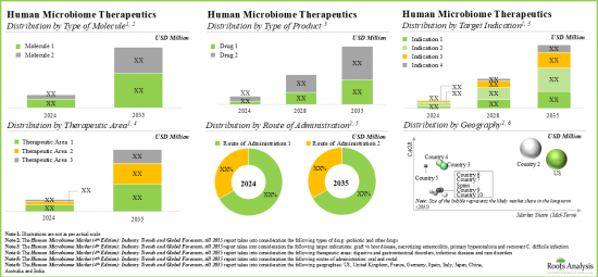 Human Microbiome Market-IMG3
