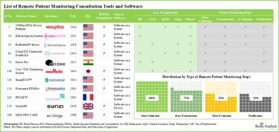 Remote Patient Monitoring Market - IMG1