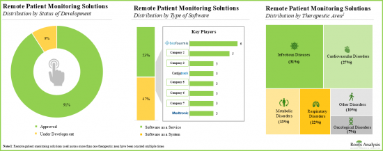 Remote Patient Monitoring Market - IMG2