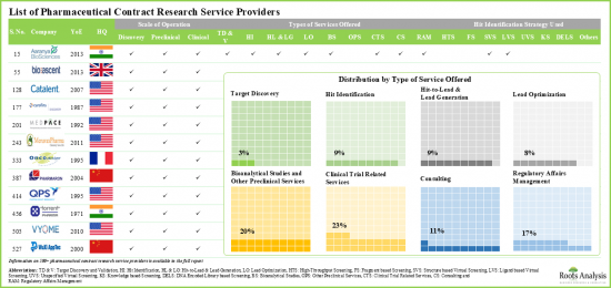 Pharma Contract Research Organization Services Market - IMG1