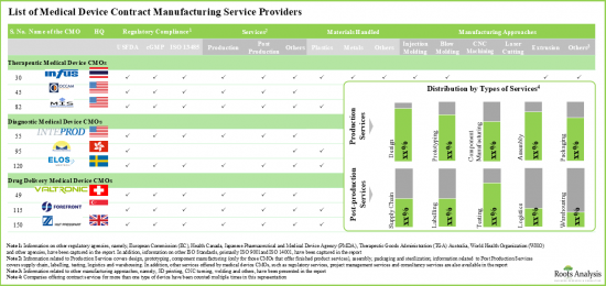 Medical Device Contract Manufacturing Market - IMG1
