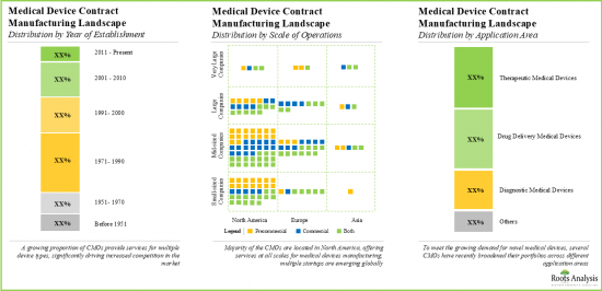 Medical Device Contract Manufacturing Market - IMG2