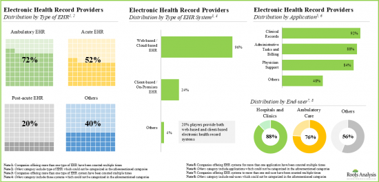 Electronic Health Records Market - IMG1