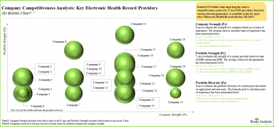Electronic Health Records Market - IMG2