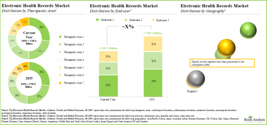 Electronic Health Records Market-IMG3