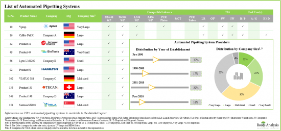 Automated Liquid Handling Systems Market - IMG1