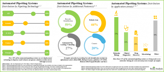 Automated Liquid Handling Systems Market - IMG2