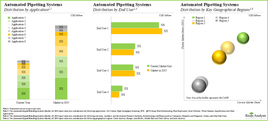 Automated Liquid Handling Systems Market - IMG3