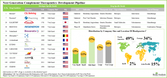 Complement Inhibitors Market-IMG1