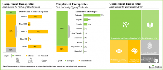 Complement Inhibitors Market-IMG2