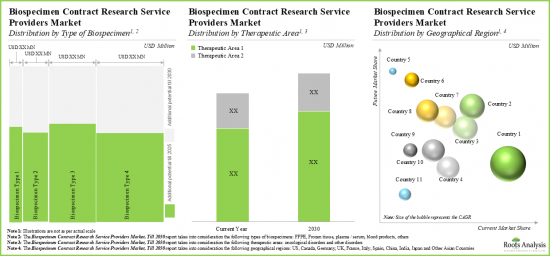 Biospecimen Procurement Market-IMG3