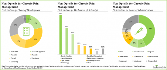Chronic Pain Treatment Market - IMG2