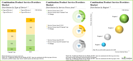 Drug Device Combination Products Market - IMG3