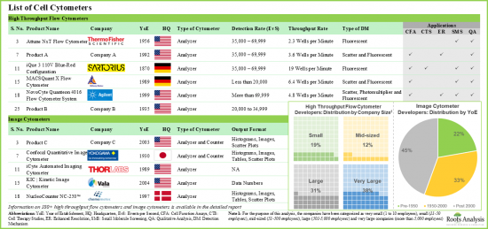 Cell Cytometry Market - IMG1