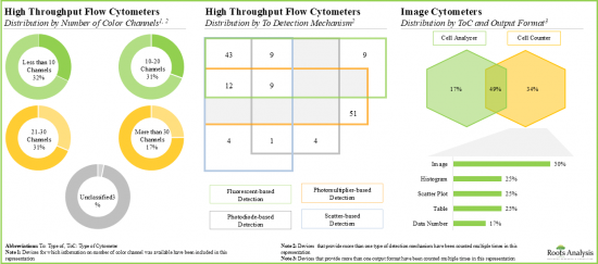 Cell Cytometry Market - IMG2