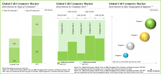 Cell Cytometry Market - IMG3
