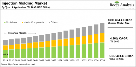 Injection Molding Market-IMG1