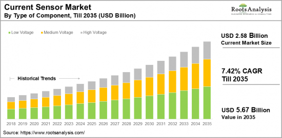 Current Sensor Market-IMG1
