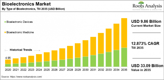 Bioelectronics Market-IMG1