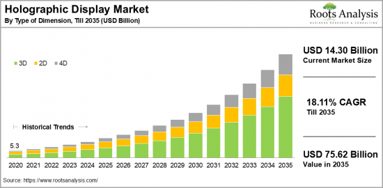 Holographic Display Market-IMG1