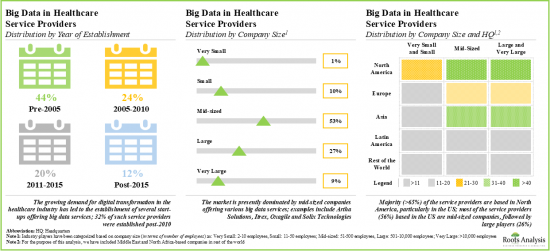 Big Data in Healthcare Market-IMG2