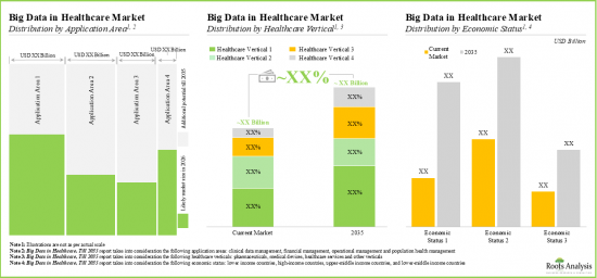 Big Data in Healthcare Market-IMG3