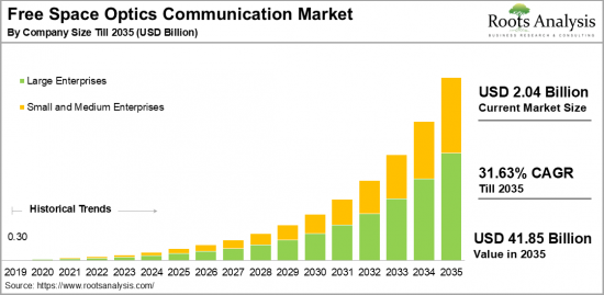 Free Space Optics(FSO)Communication Market-IMG1