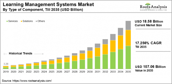 Learning Management Systems Market-IMG1