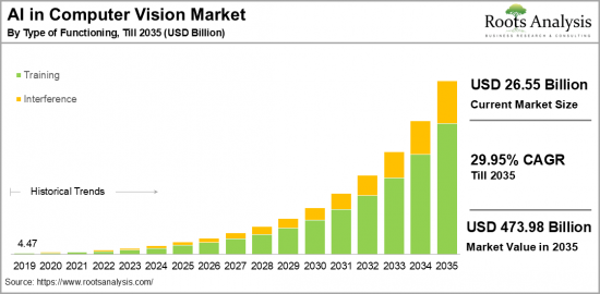 AI in Computer Vision Market-IMG1