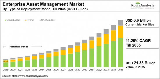 Enterprise Asset Management Market-IMG1