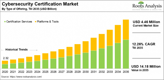 Cybersecurity Certification Market-IMG1