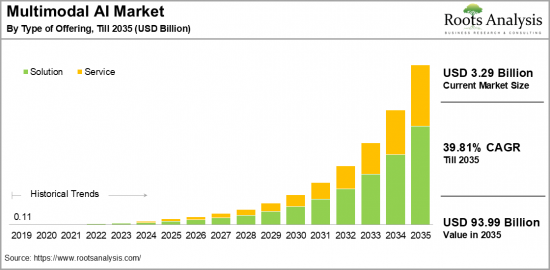 Multimodal AI Market-IMG1