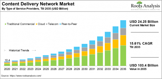 Content Delivery Network Market-IMG1
