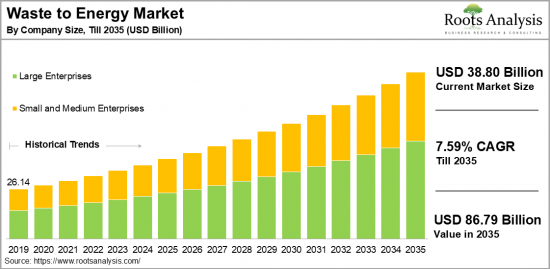 Waste To Energy Market-IMG1