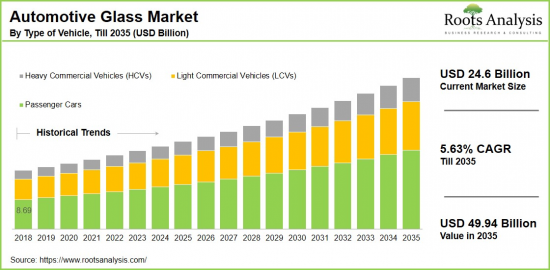 Automotive Glass Market-IMG1