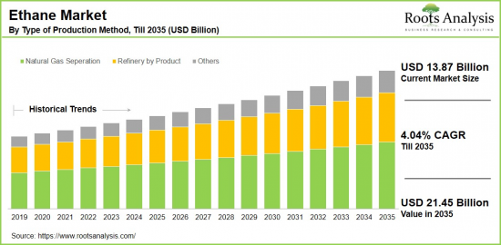 Ethane Market-IMG1