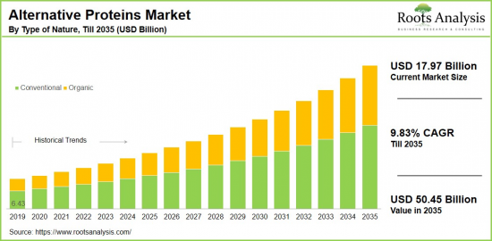 Alternative Proteins Market-IMG1