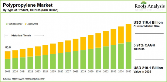 Polypropylene Market-IMG1