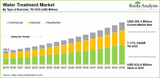 Water Treatment Market-IMG1
